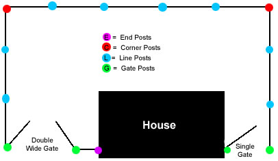 Chain Link Installation Diagram