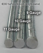 Wire Gauge